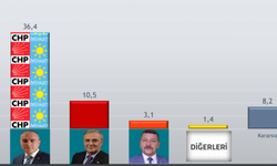 Seçim Öncesi Bursa'nın Son Anketi...