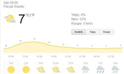 Mustafakemalpaşa'da Bugün Hava Nasıl Olacak?