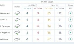 Fırtına Uyarısı Yapılmıştı: Mustafakemalpaşa'da Hava Nasıl Olacak?