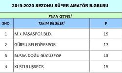 Bursa Doğu Gücüspor 1-5 Gürsu Belediyespor