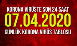 Sağlık Bakanlığı 7 Nisan Korona Virüs Tablosunu Açıkladı