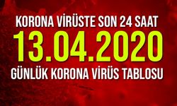 13 Nisan Korona Virüs Tablosu: 4 bin 93 Yeni Vaka