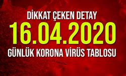 16 Nisan korona virüs tablosu paylaşıldı! Dikkat çeken detay...