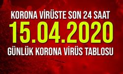 15 Nisan Korona Virüs Tablosu Paylaşıldı! İşte Rakamlar