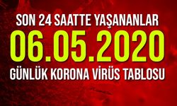 6 Mayıs korona virüs tablosu açıklandı