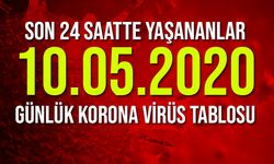10 Mayıs korona virüs tablosu açıklandı: İşte son rakamlar