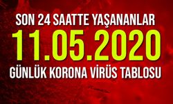 11 Mayıs korona virüs tablosu paylaşıldı: Günlük vaka sayısı azalıyor