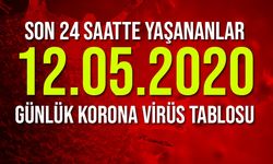 12 Mayıs korona virüs tablosu açıklandı