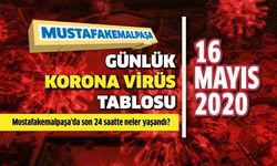 Mustafakemalpaşa'da korona virüste son durum (16 Mayıs)
