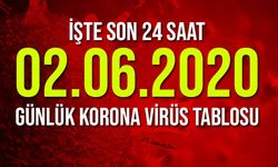 2 Haziran korona virüs tablosu paylaşıldı