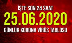 25 Haziran korona virüs tablosu açıklandı!