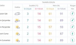 Mustafakemalpaşa'da bu hafta hava nasıl olacak?