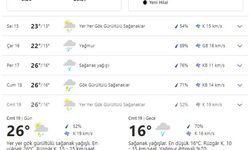 Mustafakemalpaşa'da Hava Nasıl Olacak