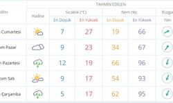 Bugün Mustafakemalpaşa'da Hava Nasıl Olacak?