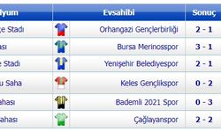 Mustafa Sevim Böyle İstedi 0-2