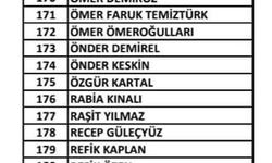 Ak Parti Bursa'da Liste Açıklandı