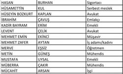 İYİ Parti Bursa'da Listeyi Açıkladı