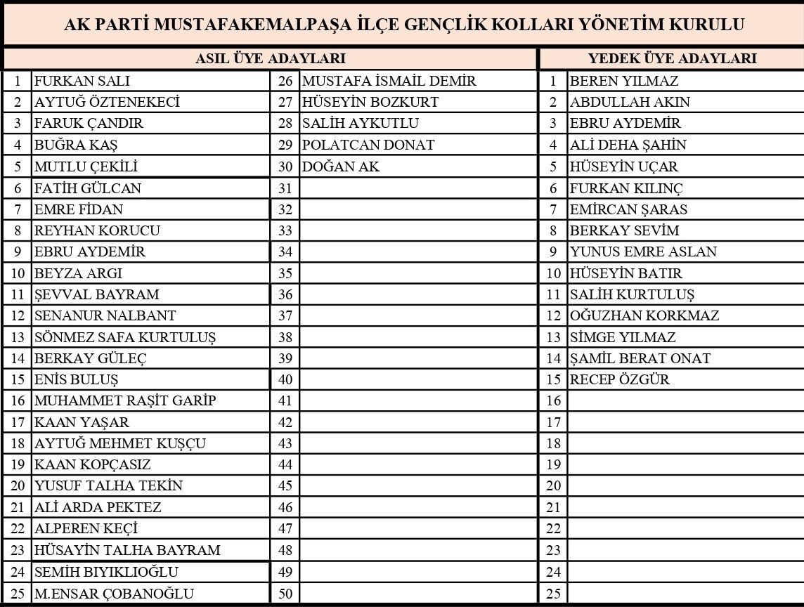 Liste-2