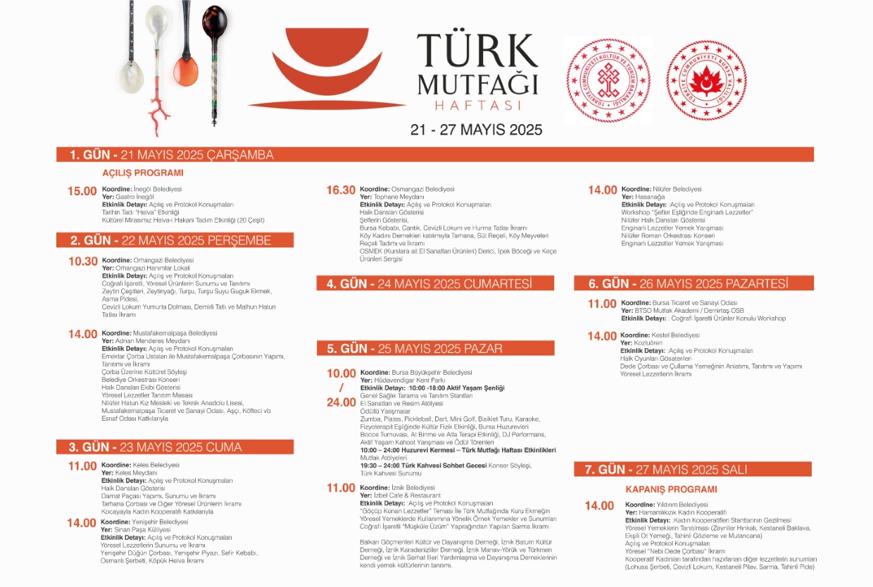 T Ü R K M U T F A Ğ I P R O G R A M A K I Ş I